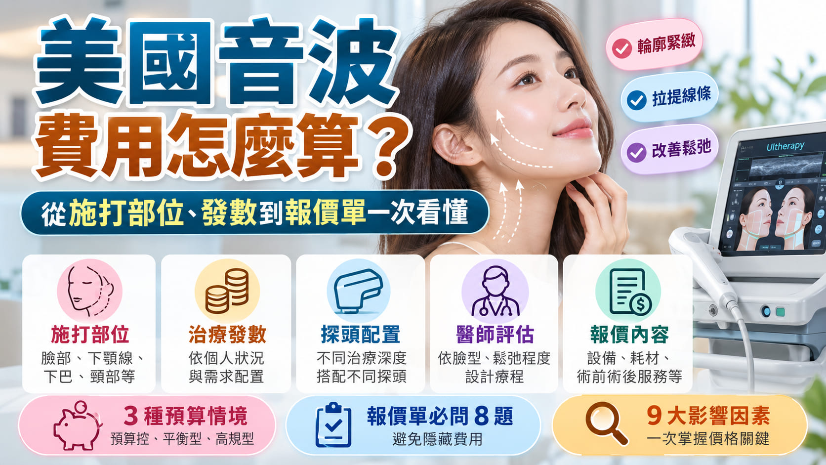 美國音波費用怎麼算?從施打部位、發數到報價單一次看懂