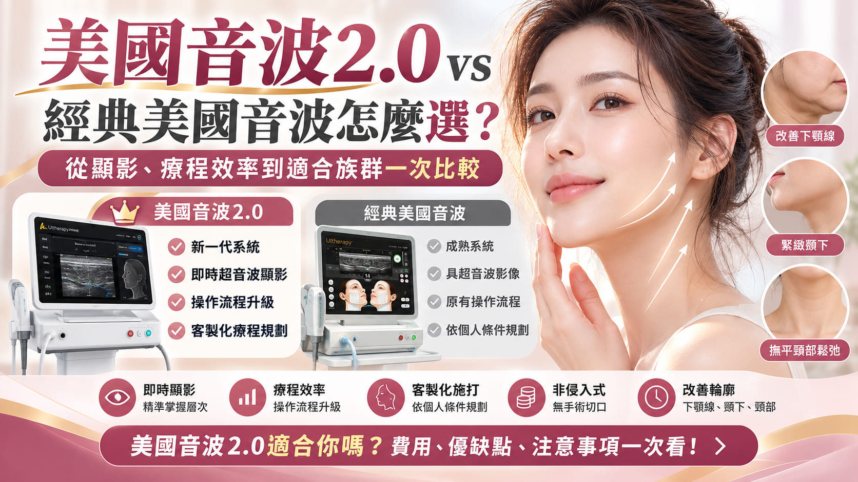 美國音波2.0 vs 經典美國音波怎麼選?從顯影、療程效率到適合族群一次比較